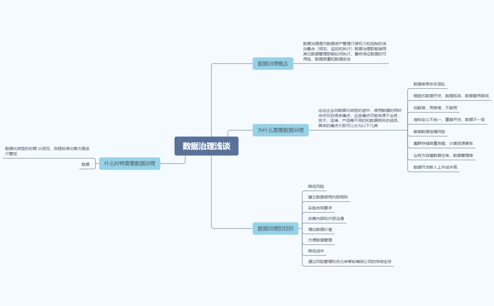 思维导图缩略图